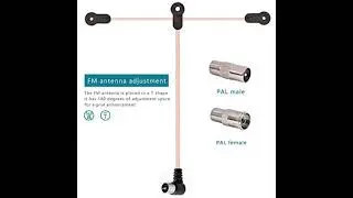 FM Dipole Antenna, 75 Ohm FM Antenna and AM Loop Antenna with 2 Pins Bare Wire Connector for