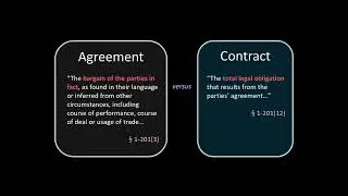 02.01 Contract Formation Introduction