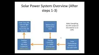 PV Solar system calculations