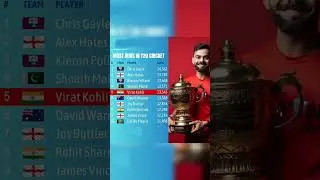 T20 King: Most Runs in T20 Cricket History | Kohli vs Babar vs Rohit?