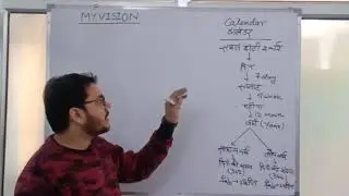 BASIC CONCEPT OF CALENDAR