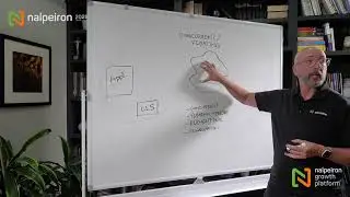 Zentitle2 - Concurrent Licensing Deployment Models