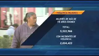Noticieros - En edomex 37% de las mujeres en situaci&oacute;n de violencia: Coespo