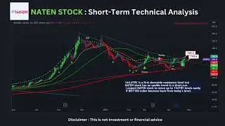 🎯Natural Energy (NATEN) Borsa Istanbul Stock Short-term Analysis ‼️