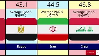 Toxic Air Alert! ⚠️ | Top 20 Countries with the Worst Pollution 2025