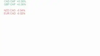 Daily Market Commentary - 16 May 2014 - Oli Hille