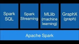 Apache Spark - The Next Generation of Map Reduce