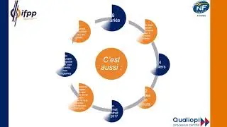 Pr&eacute;sentation formations post bac