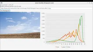 Display image's Histogram on JavaFX LineChart