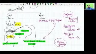 ACCA MA / FMA / F2 Lectures by Sir Ahsan Zubair Lecture 1 Introduction + Overtime