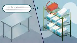 Passive and Active Cooling