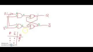 Tracing through a simple sequential circuit