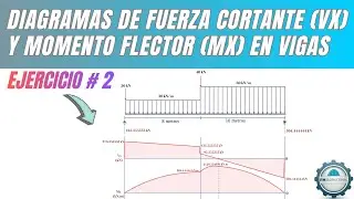 Diagrama fuerza cortante y momento flector en vigas - ejercicio 2