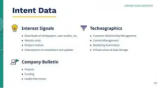 Expanding Your Contact List Through Intent Data and ABM Approach