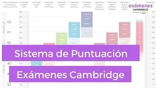 Sistema de Puntuación de los Exámenes Cambridge: Escala de Niveles