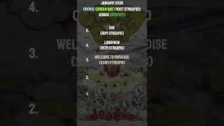 Dookie (Green Day) Most Streamed Songs (Spotify)