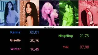 How Would aespa & YOU AS A MEMBER sing - LIGHTSABER (EXO) [Line Distribution]