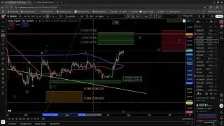 CRONOS  PRICE ACTION FIBONACCI AND ELLIOTT WAVE ANALYSIS
