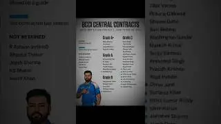 BCCI Central Contract 2025: Full Player List & Updates | Good news ishan kishan ❤️&zwj;🩹