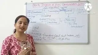 Basic Block Diagram of Communication System #DiagramofAnalogCommunication#
