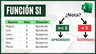 C&oacute;mo utilizar la Funci&oacute;n SI en Excel