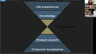 The Creative Coefficient: Innovation Through Life Experience