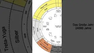 WD gann time cycles