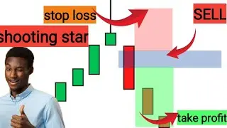 How to trade  shooting star candlestick / save your  profit before  retrace ( #algorithms)