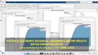 Exact sum PDF and CDF wireless communication matlab code