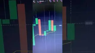 Quotex Magic V Pattern #quotex #shorts