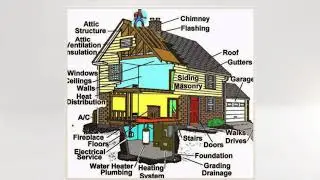 Lewisville Home Inspector,TX Four Questions To Ask Before Hiring A Home Inspector