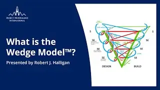 What is The Wedge ModelTM? Presented by Robert Halligan