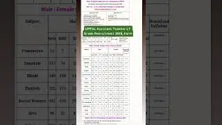 UPPSC Assistant Teacher LT Grade Recruitment 2018 Form Download, DV Schedule, Form Set Download 2023