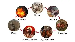 7 Stages of Civilisation