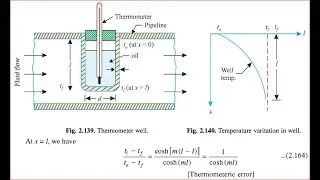 HT Lecture 22 || Thermowell-Temperature Measurement Error estimation using Pin Fin Theory & Problems