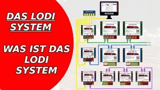 Modelleisenbahnsteuerung das LoDi System Modelleisenbahn mit dem PC Steuern