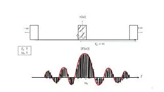 Lecture 4.0: Introduction of Fourier Transform