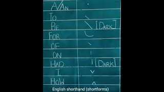 English Shorthand Shortforms