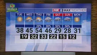 Sunny Tuesday; high of 38
