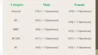 TNPSC GROUP 4 2018 CUT OFF PREDICTION