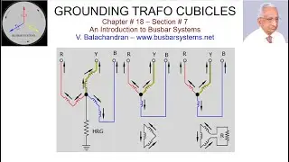 18.7 - GROUNDING TRANSFORMER CUBICLES