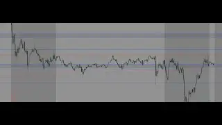 NQ Futures May 30, 2025 - London Session Backtest Replay