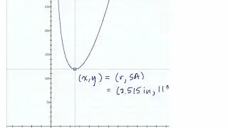 No-Fail Strategy for Optimization Word Problems