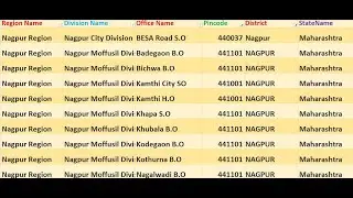 Maharashtra Nagpur Pin code 441101 || Nagpur City Maharashtra Ka pin code And post Office, Zip code