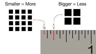 How to Read a Ruler Using The Imperial Measurement System