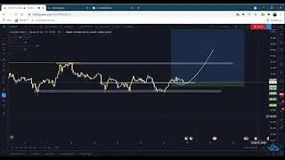 TRADE RECAP + WEEKLY OUTLOOK APRIL 18th - APRIL 23rd 2021