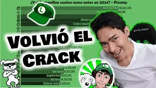 &iquest;Y si Fernanfloo vuelve como ANTES en 2024? - Pisonty