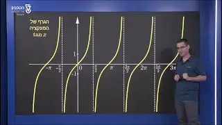 הפונקציה טנגנס - הגרף