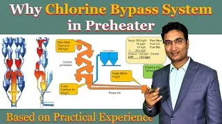 Why Chlorine Bypass System in Preheater (Kiln Inlet) | Cause of Cyclone Jamming