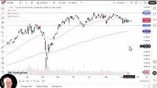 DAX Analysis: German Index Continues to See Compression